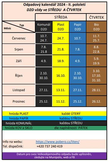 odpad 2-2024